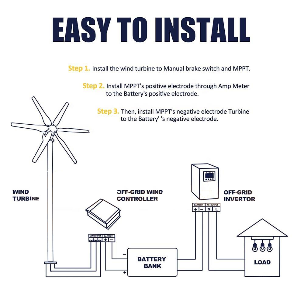 Windmills Alternative Energy Saver 1000w 48v Horizontal Wind Turbine Generator Six Blades Windmills Alternative Energy Saver 1000w 48v Horizontal Wind Turbine Generator Six Blades