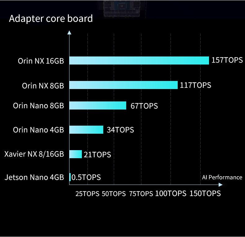 6TOPS R501 Algorithm RK3588 Mini PC Industrial Electronic Modules and Kits AI Edge Computing Box